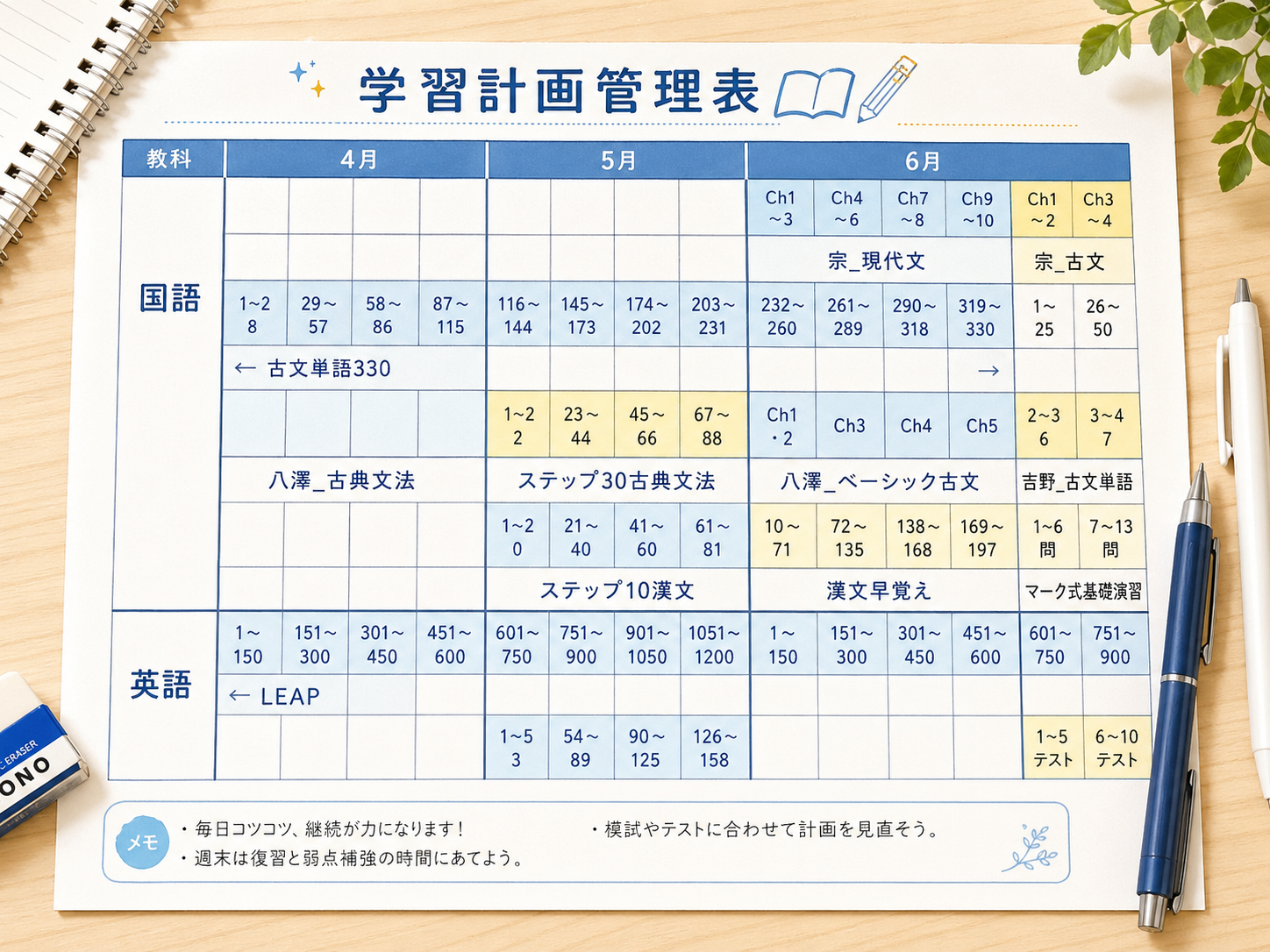 志望校別参考書ルート